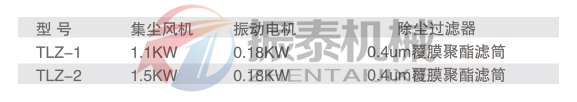 無塵投料站參數