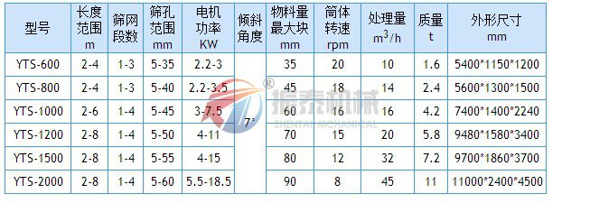 滾筒篩參數