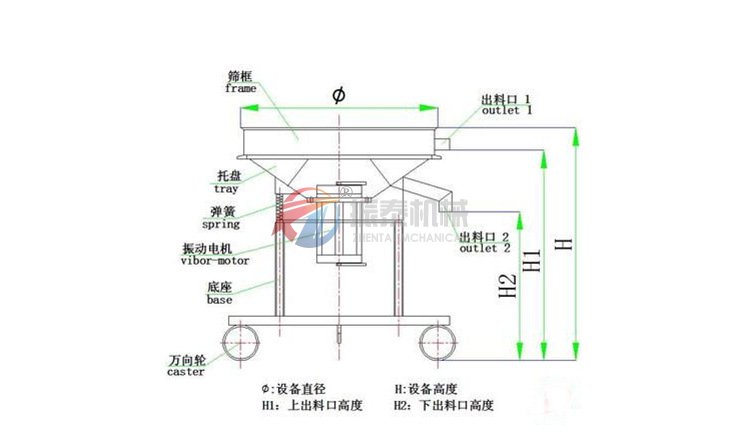 高頻振動篩工作原理