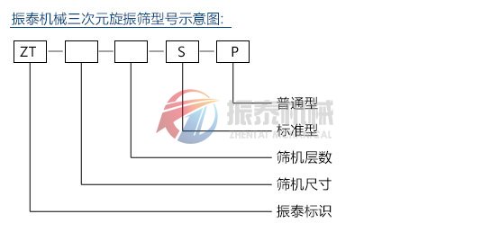 旋振篩型號示意圖