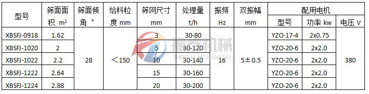 懸臂振動篩（彈臂振動篩）振動電機(jī)式技術(shù)參數(shù)