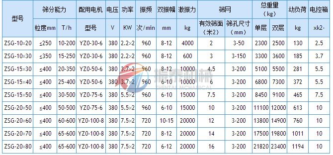 礦用振動篩技術參數