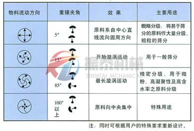 振動篩運行軌跡圖