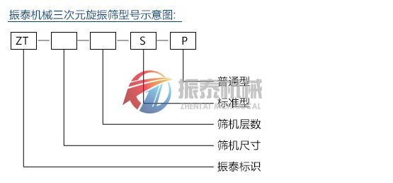 旋振篩型號示意圖