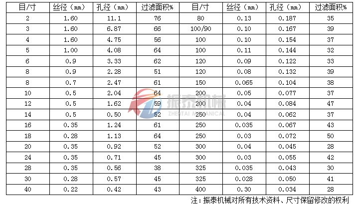 金屬編織網目數對照表