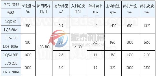 竹粉氣流篩技術參數