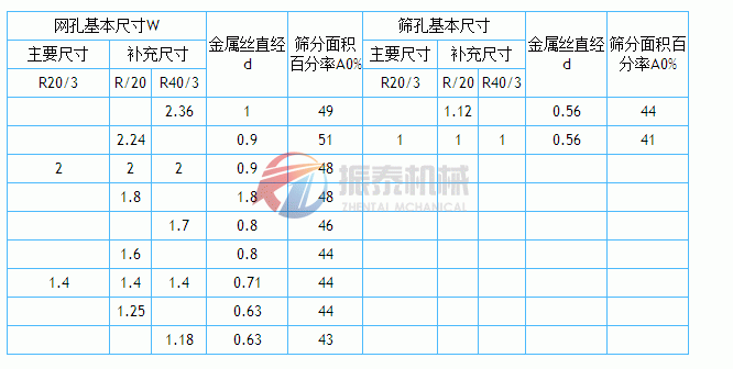 試驗篩技術參數表