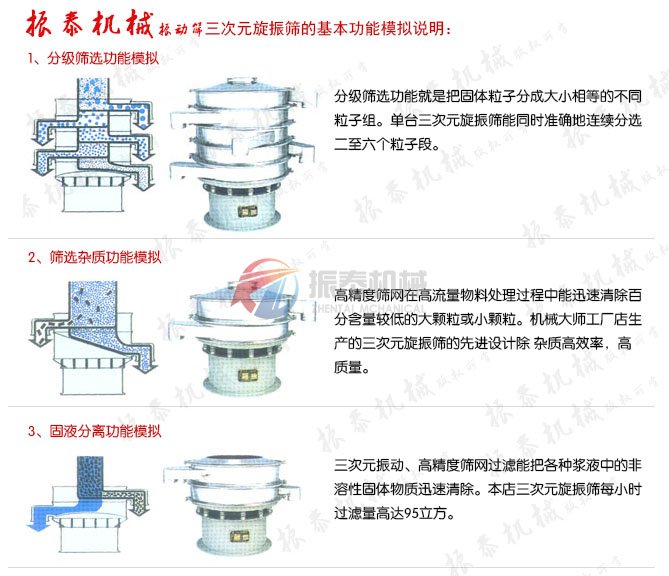 三次元旋振篩應(yīng)用說明